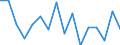 Unit of measure: Number / Age class: Total / Sex: Total / Severity (days lost): Fatal / Statistical classification of economic activities in the European Community (NACE Rev. 2): Agriculture; industry and construction (except mining); services of the business economy / Geopolitical entity (reporting): Latvia