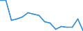 Unit of measure: Number / Age class: Total / Sex: Total / Severity (days lost): Fatal / Statistical classification of economic activities in the European Community (NACE Rev. 2): Agriculture; industry and construction (except mining); services of the business economy / Geopolitical entity (reporting): Lithuania