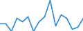 Unit of measure: Number / Age class: Total / Sex: Total / Severity (days lost): Fatal / Statistical classification of economic activities in the European Community (NACE Rev. 2): Agriculture; industry and construction (except mining); services of the business economy / Geopolitical entity (reporting): Luxembourg
