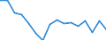 Unit of measure: Number / Age class: Total / Sex: Total / Severity (days lost): Fatal / Statistical classification of economic activities in the European Community (NACE Rev. 2): Agriculture; industry and construction (except mining); services of the business economy / Geopolitical entity (reporting): Hungary