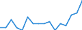 Unit of measure: Number / Age class: Total / Sex: Total / Severity (days lost): Fatal / Statistical classification of economic activities in the European Community (NACE Rev. 2): Agriculture; industry and construction (except mining); services of the business economy / Geopolitical entity (reporting): Malta