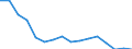 Unit of measure: Number / Age class: Total / Sex: Total / Severity (days lost): Fatal / Statistical classification of economic activities in the European Community (NACE Rev. 2): Agriculture; industry and construction (except mining); services of the business economy / Geopolitical entity (reporting): Netherlands