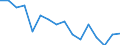 Unit of measure: Number / Age class: Total / Sex: Total / Severity (days lost): Fatal / Statistical classification of economic activities in the European Community (NACE Rev. 2): Agriculture; industry and construction (except mining); services of the business economy / Geopolitical entity (reporting): Austria