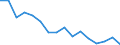 Unit of measure: Number / Age class: Total / Sex: Total / Severity (days lost): Fatal / Statistical classification of economic activities in the European Community (NACE Rev. 2): Agriculture; industry and construction (except mining); services of the business economy / Geopolitical entity (reporting): Poland