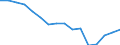 Unit of measure: Number / Age class: Total / Sex: Total / Severity (days lost): Fatal / Statistical classification of economic activities in the European Community (NACE Rev. 2): Agriculture; industry and construction (except mining); services of the business economy / Geopolitical entity (reporting): Portugal