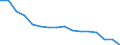 Unit of measure: Number / Age class: Total / Sex: Total / Severity (days lost): Fatal / Statistical classification of economic activities in the European Community (NACE Rev. 2): Agriculture; industry and construction (except mining); services of the business economy / Geopolitical entity (reporting): Romania
