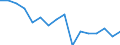 Unit of measure: Number / Age class: Total / Sex: Total / Severity (days lost): Fatal / Statistical classification of economic activities in the European Community (NACE Rev. 2): Agriculture; industry and construction (except mining); services of the business economy / Geopolitical entity (reporting): Slovenia