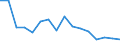 Unit of measure: Number / Age class: Total / Sex: Total / Severity (days lost): Fatal / Statistical classification of economic activities in the European Community (NACE Rev. 2): Agriculture; industry and construction (except mining); services of the business economy / Geopolitical entity (reporting): Slovakia