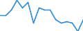 Unit of measure: Number / Age class: Total / Sex: Total / Severity (days lost): Fatal / Statistical classification of economic activities in the European Community (NACE Rev. 2): Agriculture; industry and construction (except mining); services of the business economy / Geopolitical entity (reporting): Finland