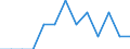 Unit of measure: Number / Age class: Total / Sex: Total / Severity (days lost): Fatal / Statistical classification of economic activities in the European Community (NACE Rev. 2): Agriculture; industry and construction (except mining); services of the business economy / Geopolitical entity (reporting): Iceland