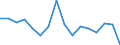Unit of measure: Number / Age class: Total / Sex: Total / Severity (days lost): Fatal / Statistical classification of economic activities in the European Community (NACE Rev. 2): Agriculture; industry and construction (except mining); services of the business economy / Geopolitical entity (reporting): Norway