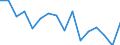 Unit of measure: Number / Age class: Total / Sex: Total / Severity (days lost): Fatal / Statistical classification of economic activities in the European Community (NACE Rev. 2): Agriculture; industry and construction (except mining); services of the business economy / Geopolitical entity (reporting): Switzerland