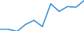Unit of measure: Number / Age class: Total / Sex: Total / Severity (days lost): Fatal / Statistical classification of economic activities in the European Community (NACE Rev. 2): Agriculture; industry and construction (except mining); services of the business economy / Geopolitical entity (reporting): United Kingdom