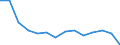 Number / Total / Total / 4 days or over / Agriculture; industry and construction (except mining); services of the business economy / Bulgaria