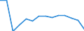 Number / Total / Total / 4 days or over / Agriculture; industry and construction (except mining); services of the business economy / Estonia