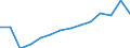 Anzahl / Insgesamt / Insgesamt / 4 Tage und mehr / Landwirtschaft; Industrie und Baugewerbe (ohne Bergbau und Gewinnung von Steinen und Erden); Wirtschaftliche Dienstleistungen für Unternehmen / Litauen