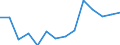 Number / Total / Total / 4 days or over / Agriculture; industry and construction (except mining); services of the business economy / Hungary