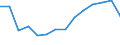 Anzahl / Insgesamt / Insgesamt / 4 Tage und mehr / Landwirtschaft; Industrie und Baugewerbe (ohne Bergbau und Gewinnung von Steinen und Erden); Wirtschaftliche Dienstleistungen für Unternehmen / Rumänien