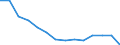 Number / Total / Total / 4 days or over / Agriculture; industry and construction (except mining); services of the business economy / Slovenia