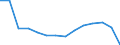 Number / Total / Total / 4 days or over / Agriculture; industry and construction (except mining); services of the business economy / Slovakia