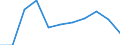 Number / Total / Total / 4 days or over / Agriculture; industry and construction (except mining); services of the business economy / Iceland