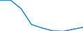 Unit of measure: Number / Age class: Total / Sex: Males / Severity (days lost): 4 days or over / Statistical classification of economic activities in the European Community (NACE Rev. 2): Agriculture; industry and construction (except mining); services of the business economy / Geopolitical entity (reporting): European Union - 28 countries (2013-2020)