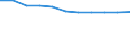Unit of measure: Number / Age class: Total / Sex: Males / Severity (days lost): 4 days or over / Statistical classification of economic activities in the European Community (NACE Rev. 2): Agriculture; industry and construction (except mining); services of the business economy / Geopolitical entity (reporting): European Union - 27 countries (2007-2013)