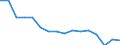 Unit of measure: Number / Age class: Total / Sex: Males / Severity (days lost): 4 days or over / Statistical classification of economic activities in the European Community (NACE Rev. 2): Agriculture; industry and construction (except mining); services of the business economy / Geopolitical entity (reporting): Belgium