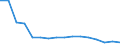 Unit of measure: Number / Age class: Total / Sex: Males / Severity (days lost): 4 days or over / Statistical classification of economic activities in the European Community (NACE Rev. 2): Agriculture; industry and construction (except mining); services of the business economy / Geopolitical entity (reporting): Czechia