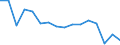 Unit of measure: Number / Age class: Total / Sex: Males / Severity (days lost): 4 days or over / Statistical classification of economic activities in the European Community (NACE Rev. 2): Agriculture; industry and construction (except mining); services of the business economy / Geopolitical entity (reporting): Germany