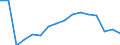 Unit of measure: Number / Age class: Total / Sex: Males / Severity (days lost): 4 days or over / Statistical classification of economic activities in the European Community (NACE Rev. 2): Agriculture; industry and construction (except mining); services of the business economy / Geopolitical entity (reporting): Estonia