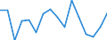 Unit of measure: Number / Age class: Total / Sex: Males / Severity (days lost): 4 days or over / Statistical classification of economic activities in the European Community (NACE Rev. 2): Agriculture; industry and construction (except mining); services of the business economy / Geopolitical entity (reporting): Ireland