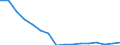 Unit of measure: Number / Age class: Total / Sex: Males / Severity (days lost): 4 days or over / Statistical classification of economic activities in the European Community (NACE Rev. 2): Agriculture; industry and construction (except mining); services of the business economy / Geopolitical entity (reporting): Greece
