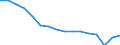 Unit of measure: Number / Age class: Total / Sex: Males / Severity (days lost): 4 days or over / Statistical classification of economic activities in the European Community (NACE Rev. 2): Agriculture; industry and construction (except mining); services of the business economy / Geopolitical entity (reporting): Italy