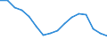 Unit of measure: Number / Age class: Total / Sex: Males / Severity (days lost): 4 days or over / Statistical classification of economic activities in the European Community (NACE Rev. 2): Agriculture; industry and construction (except mining); services of the business economy / Geopolitical entity (reporting): Cyprus