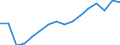 Unit of measure: Number / Age class: Total / Sex: Males / Severity (days lost): 4 days or over / Statistical classification of economic activities in the European Community (NACE Rev. 2): Agriculture; industry and construction (except mining); services of the business economy / Geopolitical entity (reporting): Latvia