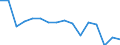 Unit of measure: Number / Age class: Total / Sex: Males / Severity (days lost): 4 days or over / Statistical classification of economic activities in the European Community (NACE Rev. 2): Agriculture; industry and construction (except mining); services of the business economy / Geopolitical entity (reporting): Luxembourg