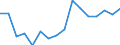 Unit of measure: Number / Age class: Total / Sex: Males / Severity (days lost): 4 days or over / Statistical classification of economic activities in the European Community (NACE Rev. 2): Agriculture; industry and construction (except mining); services of the business economy / Geopolitical entity (reporting): Hungary