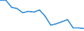 Unit of measure: Number / Age class: Total / Sex: Males / Severity (days lost): 4 days or over / Statistical classification of economic activities in the European Community (NACE Rev. 2): Agriculture; industry and construction (except mining); services of the business economy / Geopolitical entity (reporting): Malta