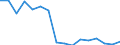 Unit of measure: Number / Age class: Total / Sex: Males / Severity (days lost): 4 days or over / Statistical classification of economic activities in the European Community (NACE Rev. 2): Agriculture; industry and construction (except mining); services of the business economy / Geopolitical entity (reporting): Netherlands