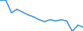 Unit of measure: Number / Age class: Total / Sex: Males / Severity (days lost): 4 days or over / Statistical classification of economic activities in the European Community (NACE Rev. 2): Agriculture; industry and construction (except mining); services of the business economy / Geopolitical entity (reporting): Austria