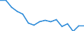 Unit of measure: Number / Age class: Total / Sex: Males / Severity (days lost): 4 days or over / Statistical classification of economic activities in the European Community (NACE Rev. 2): Agriculture; industry and construction (except mining); services of the business economy / Geopolitical entity (reporting): Portugal