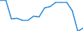 Unit of measure: Number / Age class: Total / Sex: Males / Severity (days lost): 4 days or over / Statistical classification of economic activities in the European Community (NACE Rev. 2): Agriculture; industry and construction (except mining); services of the business economy / Geopolitical entity (reporting): Romania