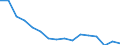 Unit of measure: Number / Age class: Total / Sex: Males / Severity (days lost): 4 days or over / Statistical classification of economic activities in the European Community (NACE Rev. 2): Agriculture; industry and construction (except mining); services of the business economy / Geopolitical entity (reporting): Slovenia