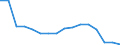 Unit of measure: Number / Age class: Total / Sex: Males / Severity (days lost): 4 days or over / Statistical classification of economic activities in the European Community (NACE Rev. 2): Agriculture; industry and construction (except mining); services of the business economy / Geopolitical entity (reporting): Slovakia
