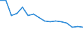 Unit of measure: Number / Age class: Total / Sex: Males / Severity (days lost): 4 days or over / Statistical classification of economic activities in the European Community (NACE Rev. 2): Agriculture; industry and construction (except mining); services of the business economy / Geopolitical entity (reporting): Finland