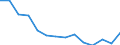 Anzahl / Insgesamt / Insgesamt / Tödlich / Landwirtschaft; Industrie und Baugewerbe (ohne Bergbau und Gewinnung von Steinen und Erden); Wirtschaftliche Dienstleistungen für Unternehmen / Italien