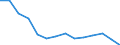 Number / Total / Total / Fatal / Agriculture; industry and construction (except mining); services of the business economy / Netherlands