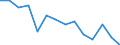 Number / Total / Total / Fatal / Agriculture; industry and construction (except mining); services of the business economy / Austria