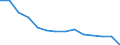 Anzahl / Insgesamt / Insgesamt / Tödlich / Landwirtschaft; Industrie und Baugewerbe (ohne Bergbau und Gewinnung von Steinen und Erden); Wirtschaftliche Dienstleistungen für Unternehmen / Rumänien